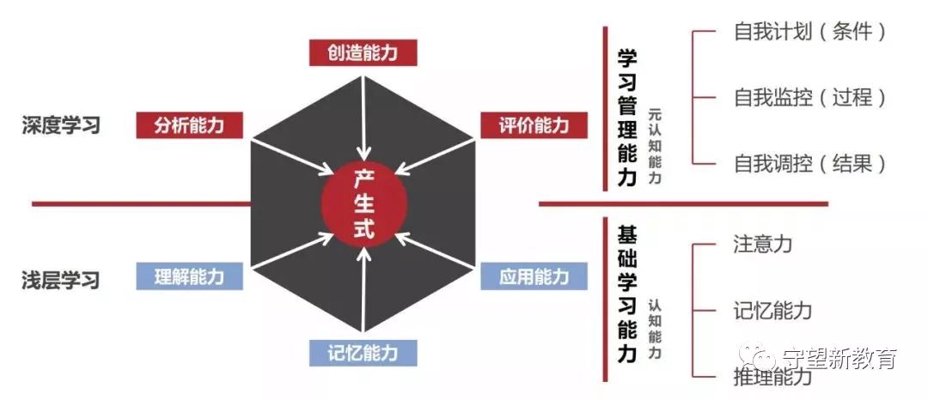学习能力提升在当代教育中的重要性